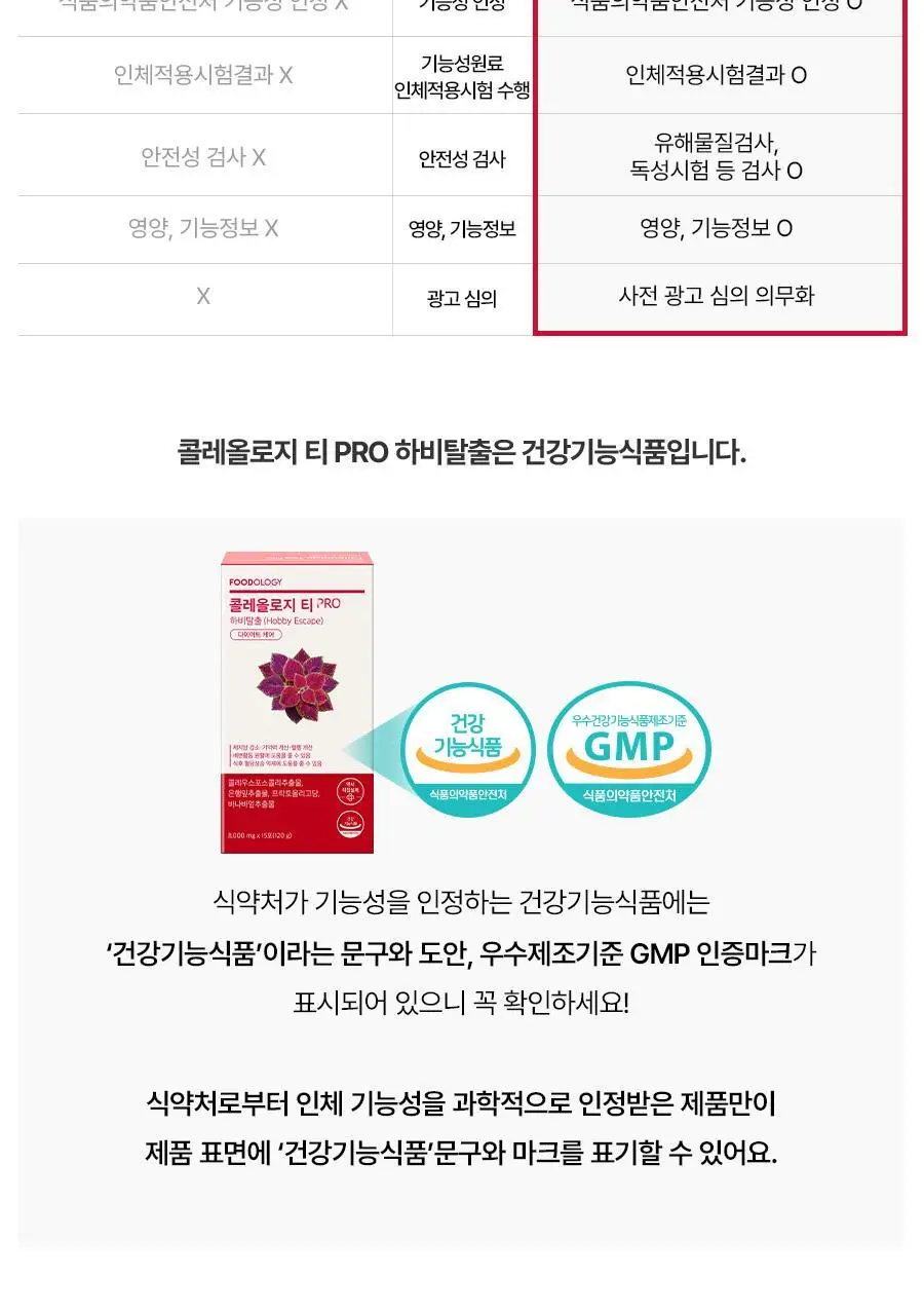 [서현PICK] 콜레올로지 티 PRO 하비탈출 8,000mg X 7포/15포 (7일분/15일분) 상세페이지 9